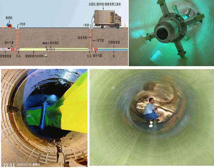 郑场镇UV-CIPP内衬修复
