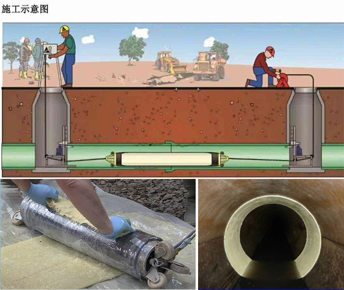 郑场镇管道局部点状修复